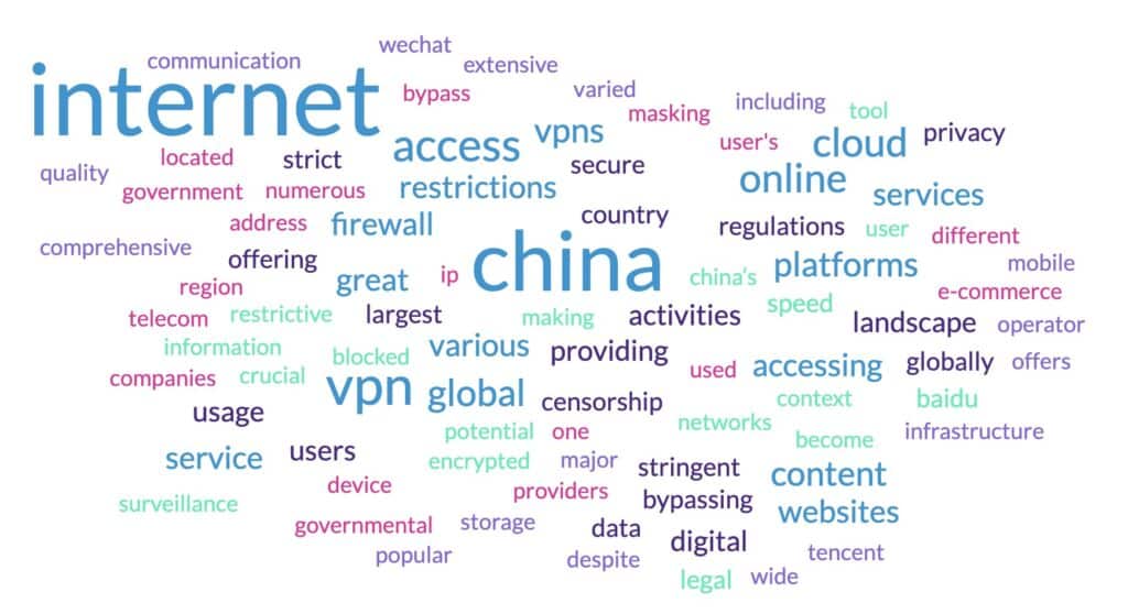 VPN Chine
