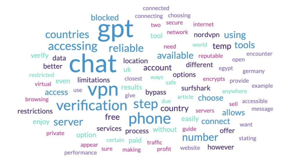 How to Access Chat GPT in Blocked Countries