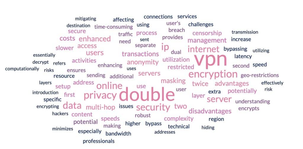 What is Double VPN?