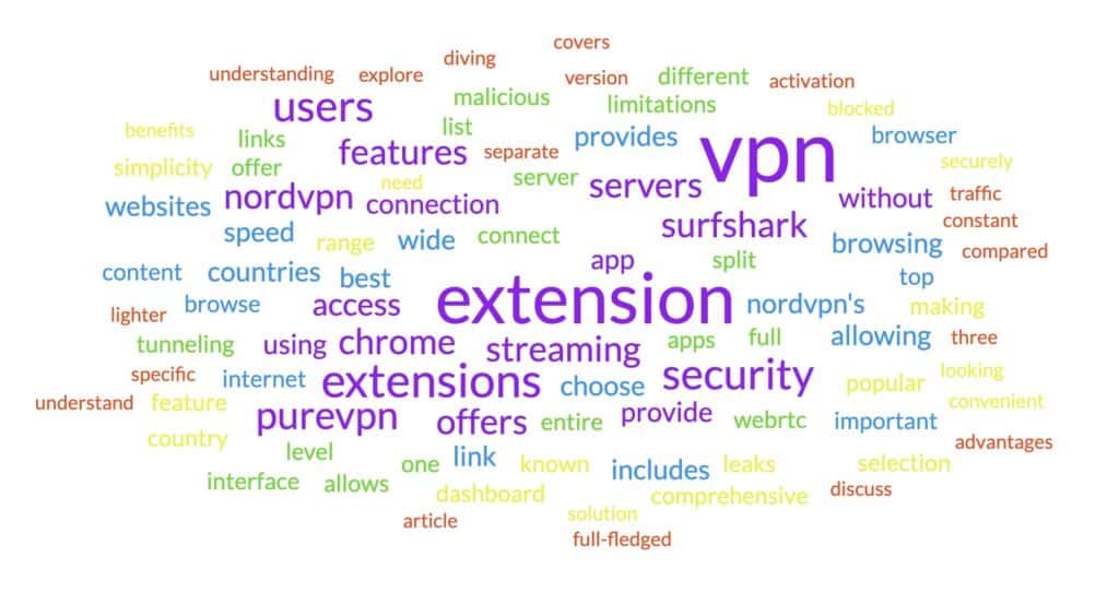 Les meilleures extensions VPN pour Chrome